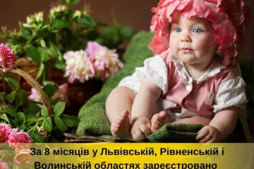 ​За 8 місяців року у Львівській, Рівненській і Волинській областях зареєстровано понад 24 тис народжень малюків