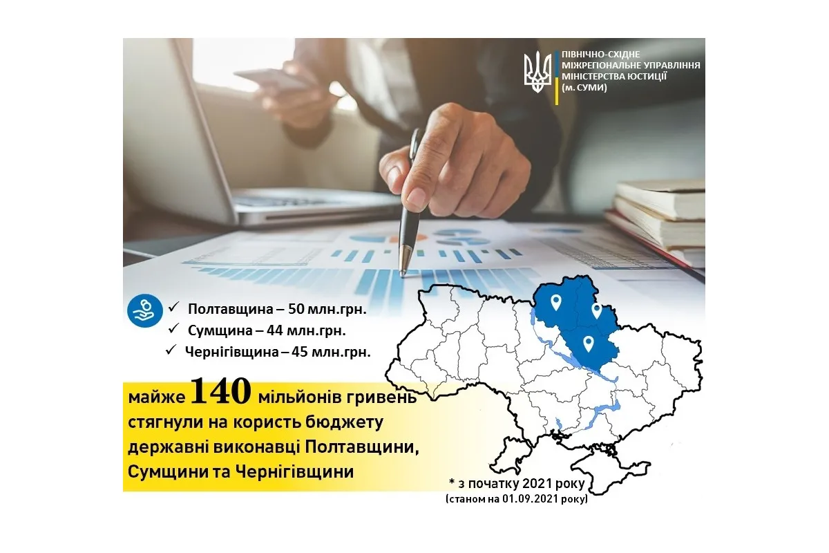 Інформаційне агентство : Україна отримала 140 мільйонів гривень: коштом чого поповнився бюджет держави?