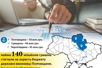 ​Інформаційне агентство : Україна отримала 140 мільйонів гривень: коштом чого поповнився бюджет держави?