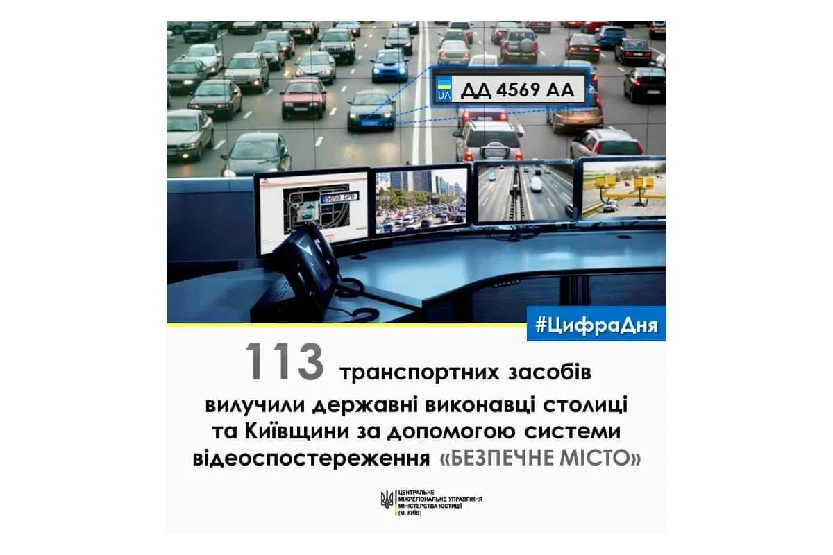 113 авто, які були арештовані в рамках виконавчих проваджень, розшукали і вилучили органи ДВС столиці та Київщини за допомогою системи відеоспостереження «Безпечне місто»