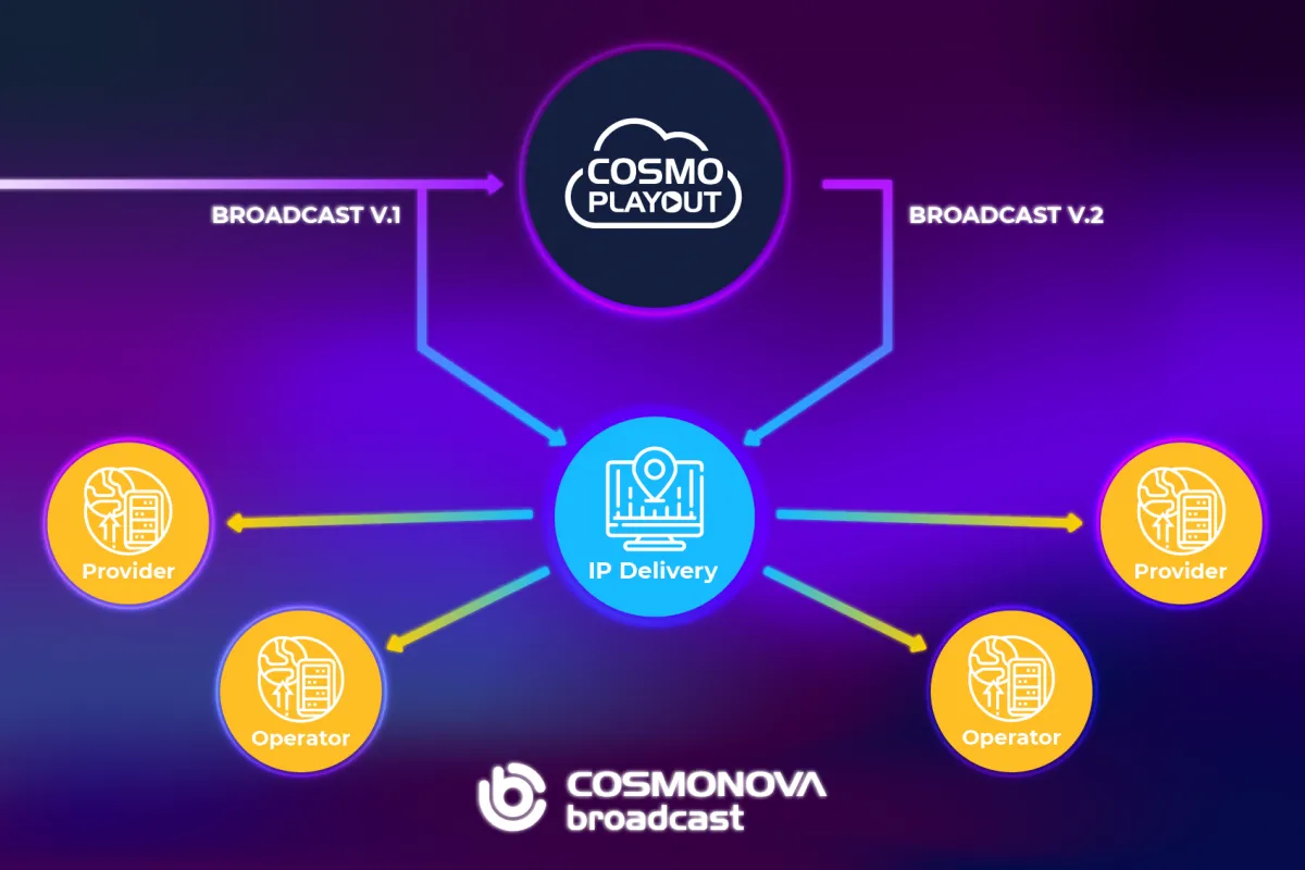 Cosmonova Broadcast : Заміщення реклами та іншого контенту