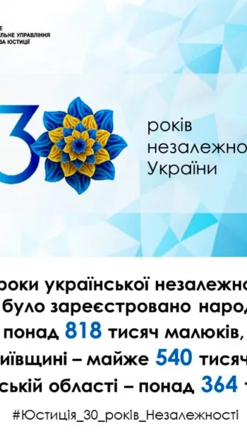 ​Відділами ДРАЦС Центрального міжрегіонального управління Міністерства юстиції (м. Київ) було зареєстровано близько 1,7 мільйонів народжень