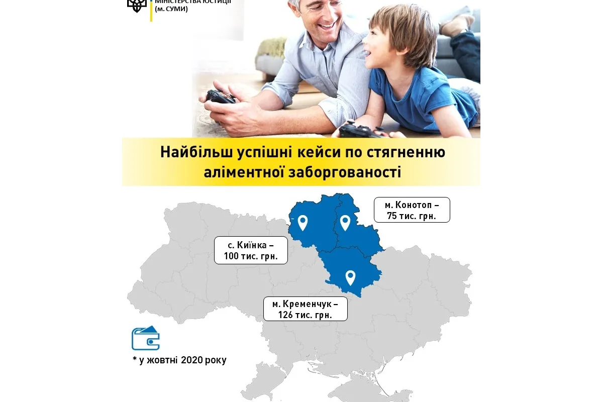 Де у жовтні батьки Полтавщини, Сумщини та Чернігівщини найбільше витратили на аліменти?