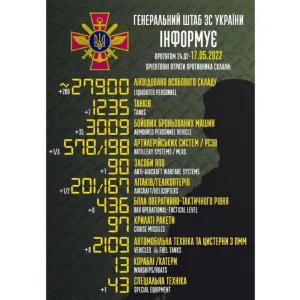 ​Орієнтовні загальні бойові втрати російських військ з 24.02 по 17.05