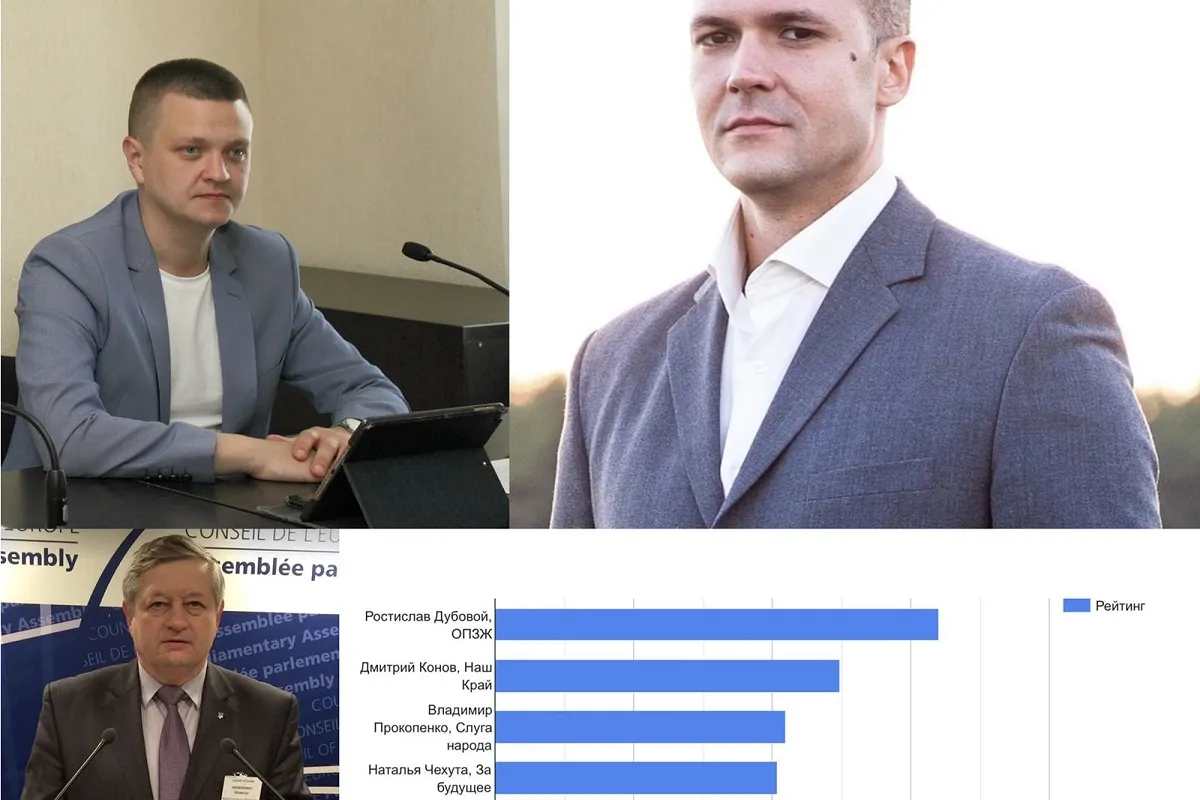 Рейтинги-2021: Дубовой, Конов, Прокопенко - избиратели назвали своих депутатов 