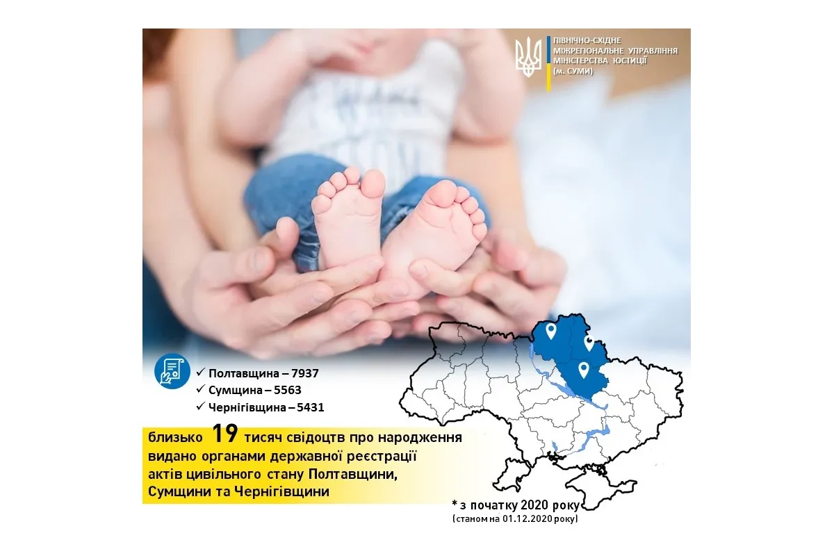 19 тисяч свідоцтв про народження видали маленьким громадянам Полтавщини, Сумщини та Чернігівщини