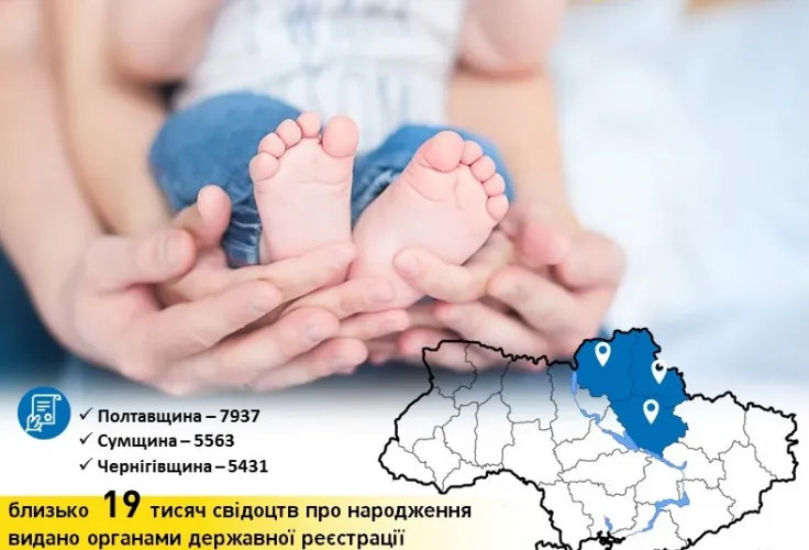 19 тисяч свідоцтв про народження видали маленьким громадянам Полтавщини, Сумщини та Чернігівщини