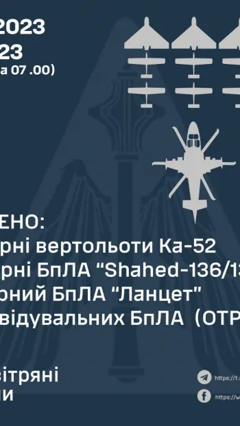 ​За минулу добу знищено 2 ударні вертольоти рашистів і 12 БПЛА, — Повітряні сили