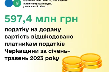 ​597,4 млн грн ПДВ відшкодовано платникам податків Черкащини за січень – травень 2023 року