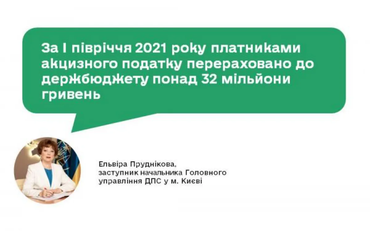 За І півріччя 2021 року платниками акцизного податку перераховано до держбюджету понад 32 мільйони гривень