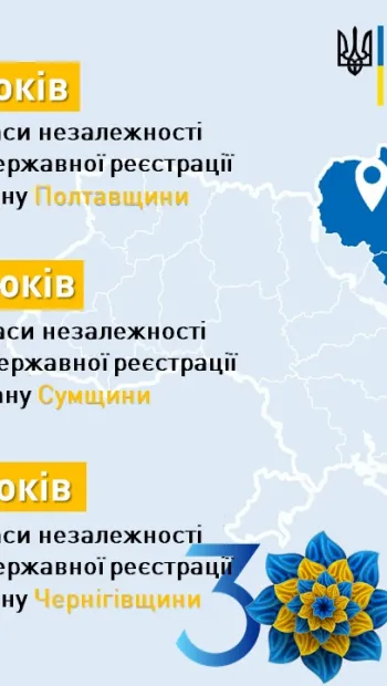 ​Понад 1 мільйон: малюки Полтавщини, Сумщини та Чернігівщини поповнили незалежну Україну
