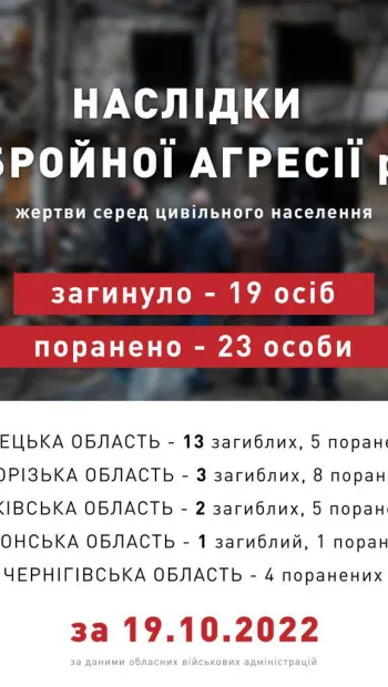 ​Жертви серед цивільного населення внаслідок збройної агресії рф за 19.10.2022, оприлюднені ОП