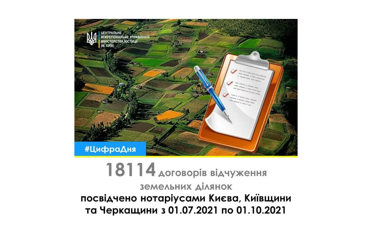 З початку липня 2021 року у регіонах Центрального міжрегіонального управління Міністерства юстиції (м. Київ) було укладено більше 18 тисяч договорів відчуження земельних ділянок	