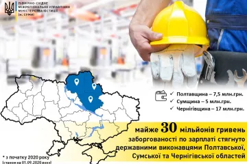 ​30 мільйонів гривень боргів по зарплаті для мешканців Полтавщини, Сумщини та Чернігівщини