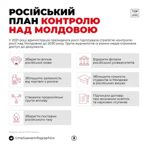 ​Журналісти отримали документ зі стратегією дій росії в Молдові до 2030 року