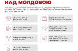 Журналісти отримали документ зі стратегією дій росії в Молдові до 2030 року