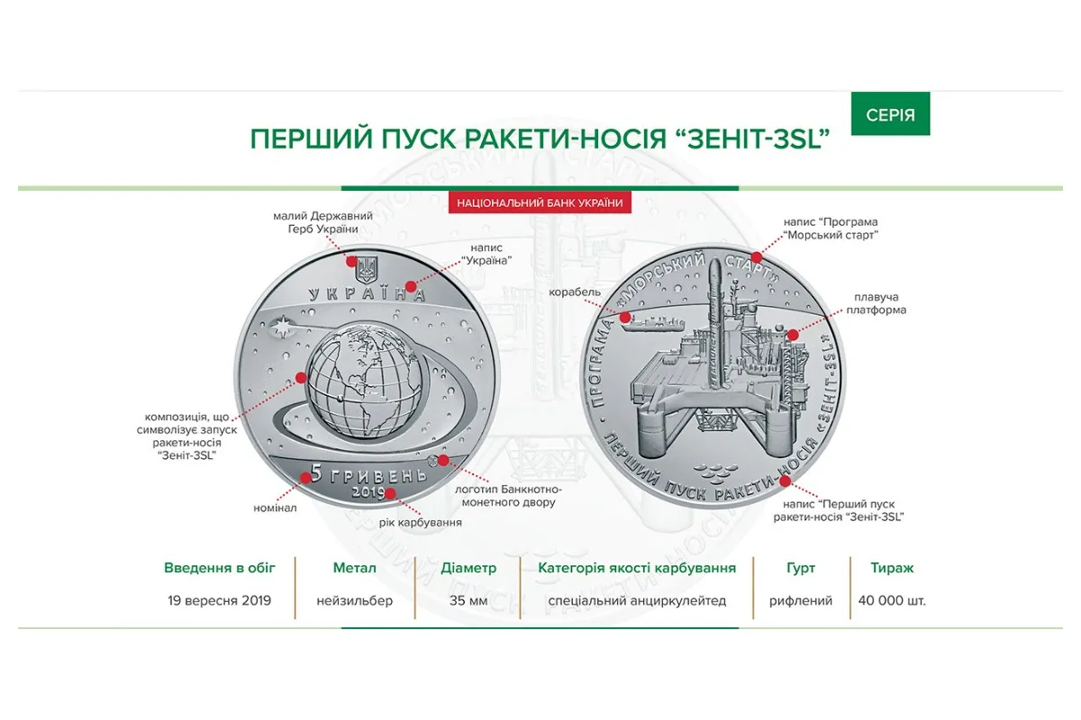 В Україні ввели в обіг нову монету