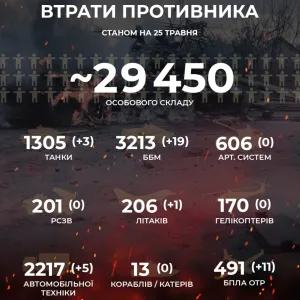 ​Вже -29 450 окупантів!  Загальні втрати росіян за час вторгнення в Україну