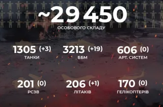 Вже -29 450 окупантів!  Загальні втрати росіян за час вторгнення в Україну