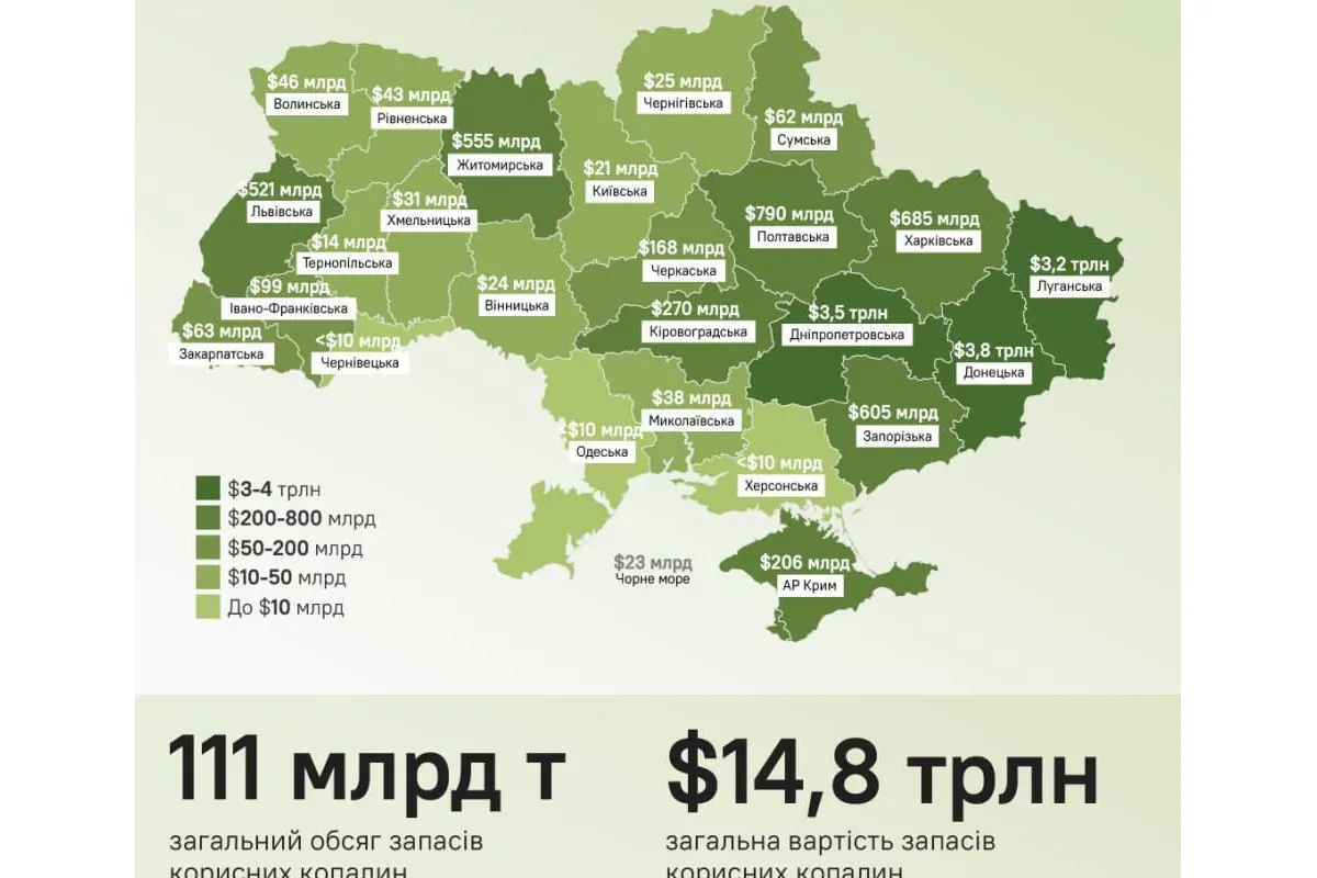 Forbes оцінив вартість корисних копалин України у $14,8 трлн