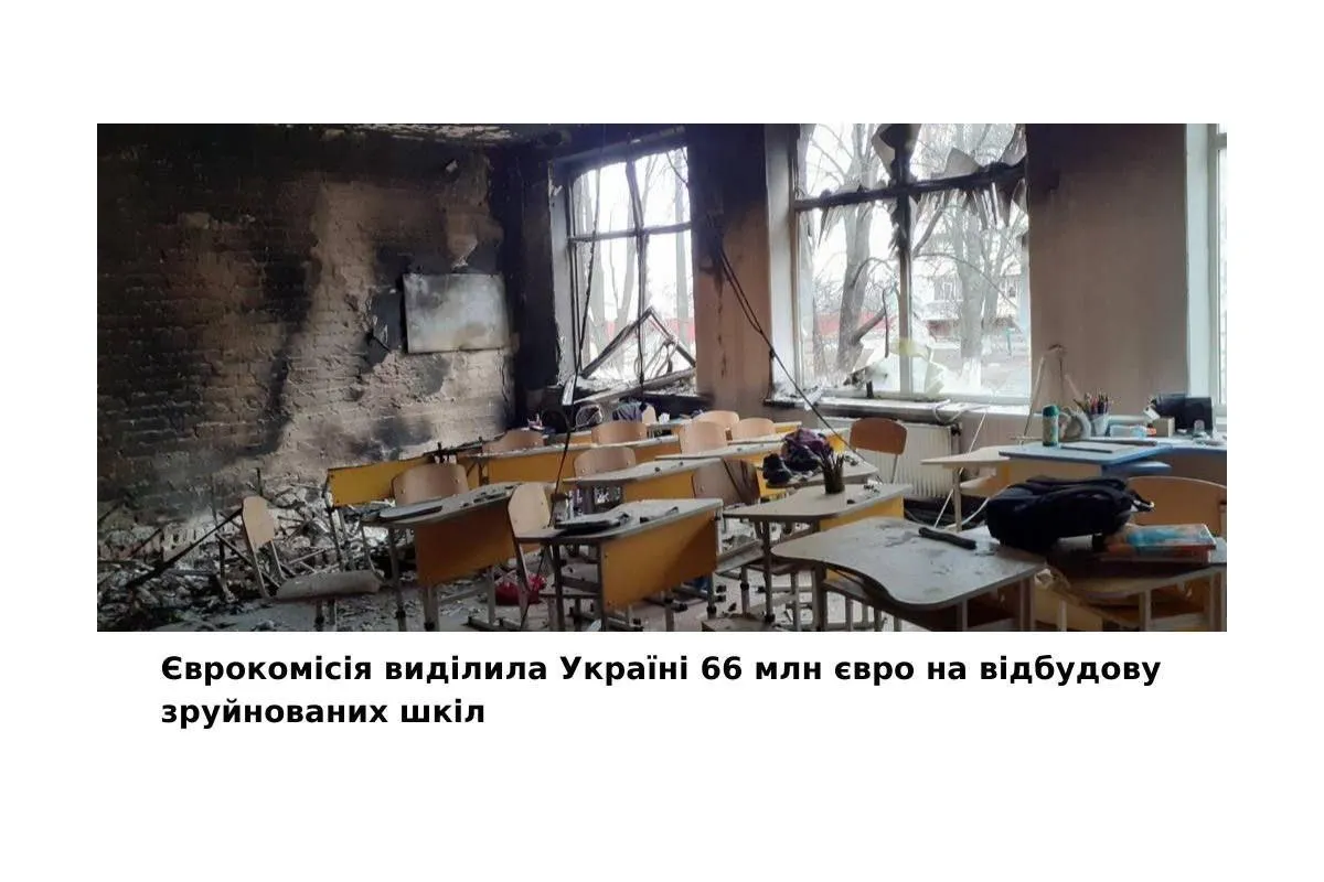 Єврокомісія перерахувала 66 мільйонів євро до бюджету України на реконструкцію зруйнованих та пошкоджених російськими окупантами шкіл 