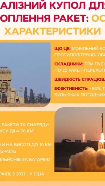​Україні можуть передати «Залізний купол»