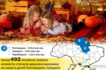 ​Понад 492 млн грн аліментів повернули державні виконавці дітям Полтавщини, Сумщини та Чернігівщини