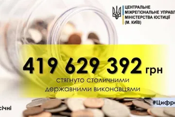 ​У січні 2020 року державні виконавці Києва стягнули майже 420 млн грн боргів