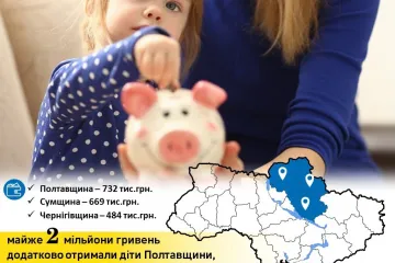 ​Штрафування боржників по аліментах додатково поповнило кишені родин на 2 млн.грн.