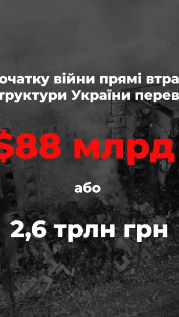 ​Російське вторгнення в Україну : 88 млрд доларів - саме на таку суму зазнала втрат українська інфраструктура з початку повномасштабного російського вторгнення. Це 2,6 трлн грн