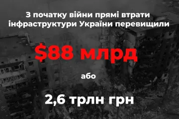 ​Російське вторгнення в Україну : 88 млрд доларів - саме на таку суму зазнала втрат українська інфраструктура з початку повномасштабного російського вторгнення. Це 2,6 трлн грн