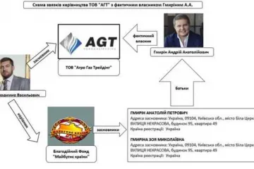 ​Как теневой смотрящий за ГФС Гмырин заработал $44 млн на Одесском припортовом заводе