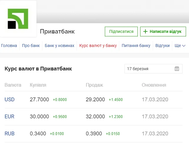 Конвертер валют приватбанк украина на сегодня онлайн красноярск курс обмена валют в банках